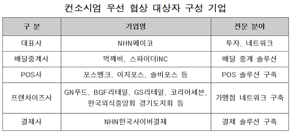 주식회사 바로고 이미지